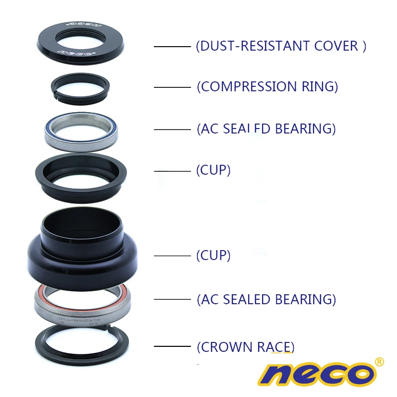 neco Sa5c076e40f7a4b8f9bdb703ba0ef4