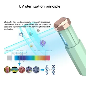 

New Household UVC Disinfection Stick LED Sterilizer Wand UV Germicidal Lamp Germs Bacteria Killer Disinfection Sterilizer