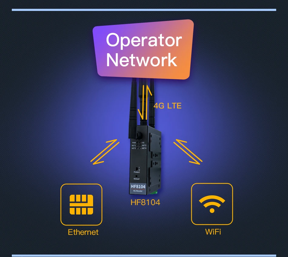 HF8104 RJ45 4G Роутер Ethernet WiFi к серверному устройству 4G 3g GPRS 4 порта для системы Linux промышленный беспроводной маршрутизатор