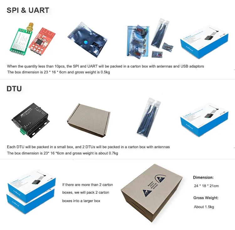 Package 2019-7-4