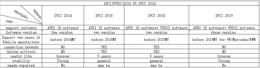 FVDI/SVCI автоматический ключ программист Abrites Commander включает FVDI с полным 18 программным обеспечением разблокировки версии