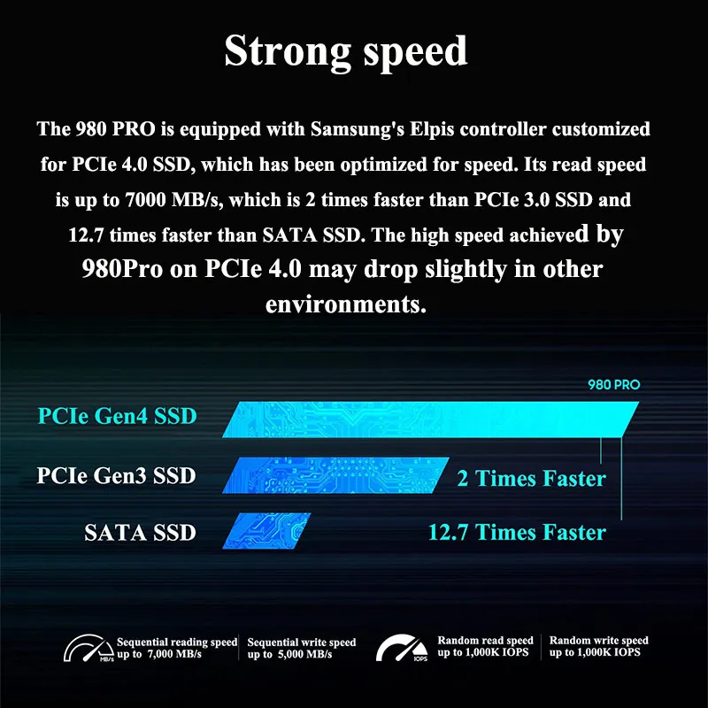 SAMSUNG 980 PRO 500GB PCIe NVMe Gen4 Internal Gaming SSD (MZV8P500B