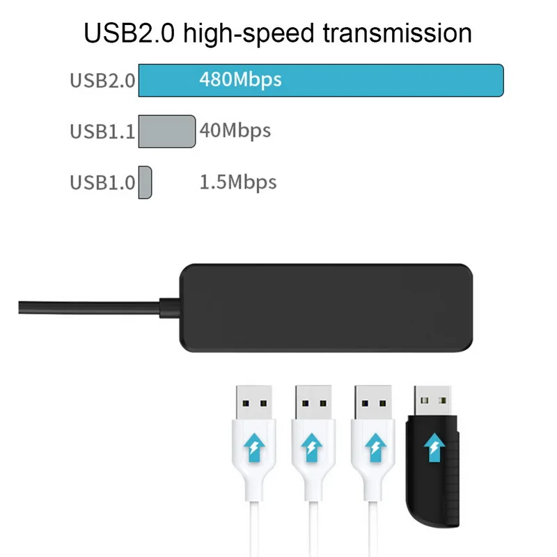 Usb-хаб USB 2,0 Премиум 4 Порты и разъёмы Алюминий usb-хаб с Экранированный Кабель Для iMac MacBook персональных компьютеров и ноутбуков