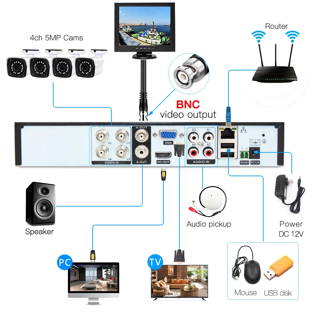 4ch 5MP AHD комплекты CCTV системы видеонаблюдения безопасности Гибридный DVR наружный металлический bulllet AHD камера видеонаблюдения P2P XMEYE 5MP комплекты