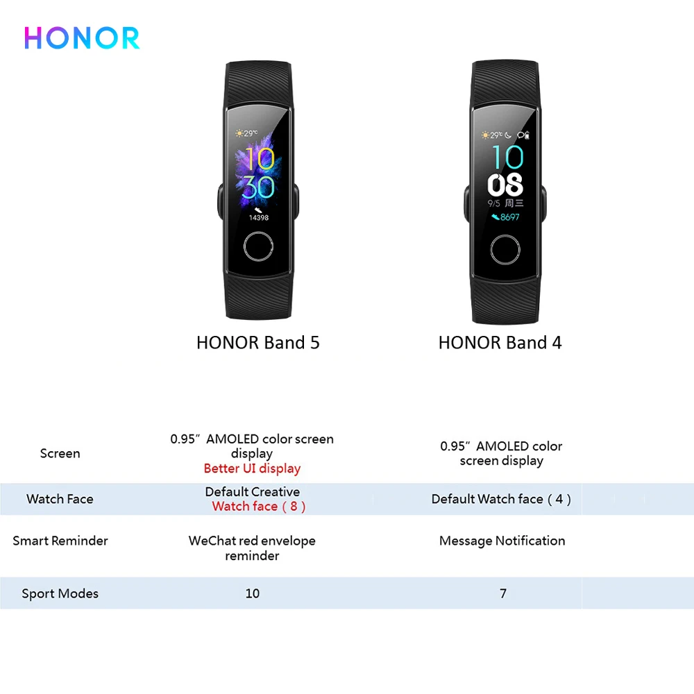 Huawei Honor Band 5 фитнес-браслет BT4.2 мониторинг сердечного ритма в режиме реального времени водонепроницаемые Смарт-часы несколько спортивных режимов