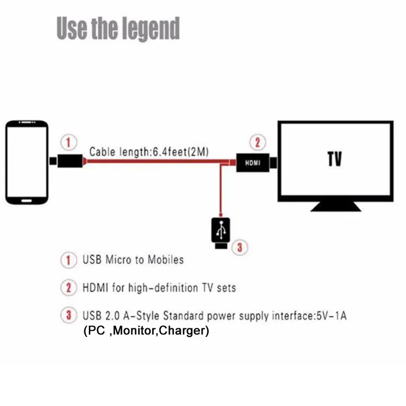 MHL к HDMI адаптер Micro USB к HDMI 4K HD ТВ кабель адаптеры для samsung S3 S4 S5 note2 3 4 Android телефон 11PIN Поддержка HDCP
