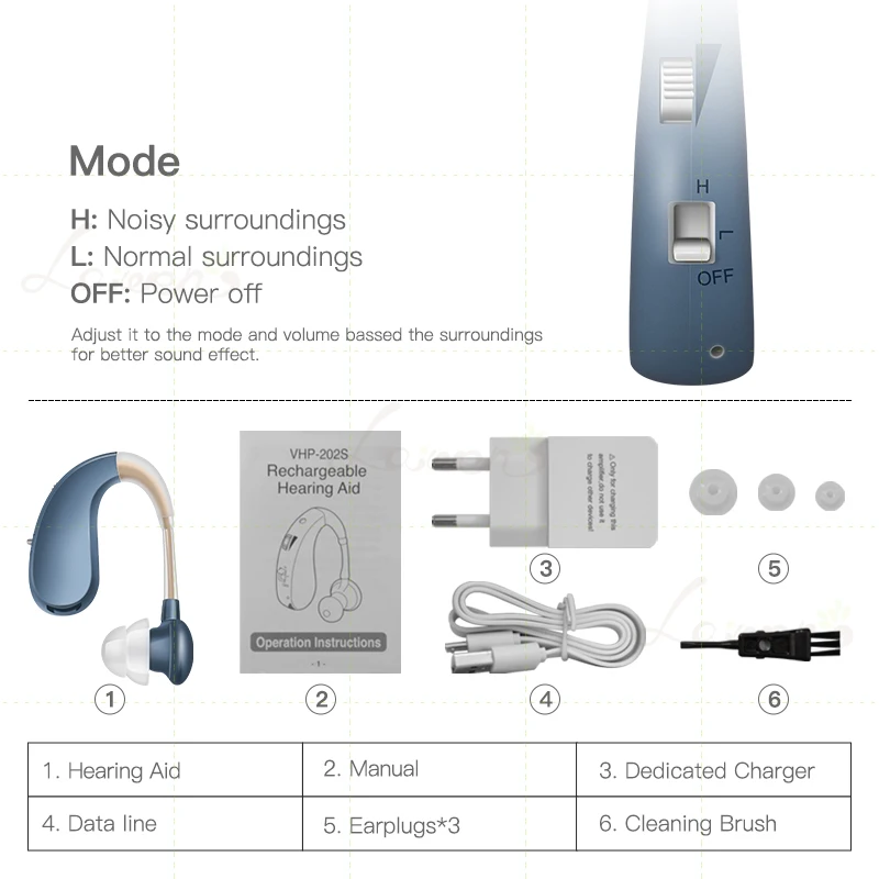 Audífonos inalámbricos para sordera, amplificador de sonido Digital,  auriculares, herramientas de primeros auxilios, altavoz amplificado, Mini  audífono - AliExpress