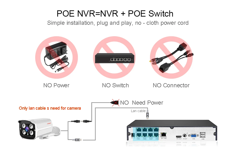 H.265 4CH/8CH POE IP видео Регистраторы 1080P HD 2MP 48V NVR IP Камера P2P зум сетевая ONVIF CCTV камеры видеонаблюдения Onvif