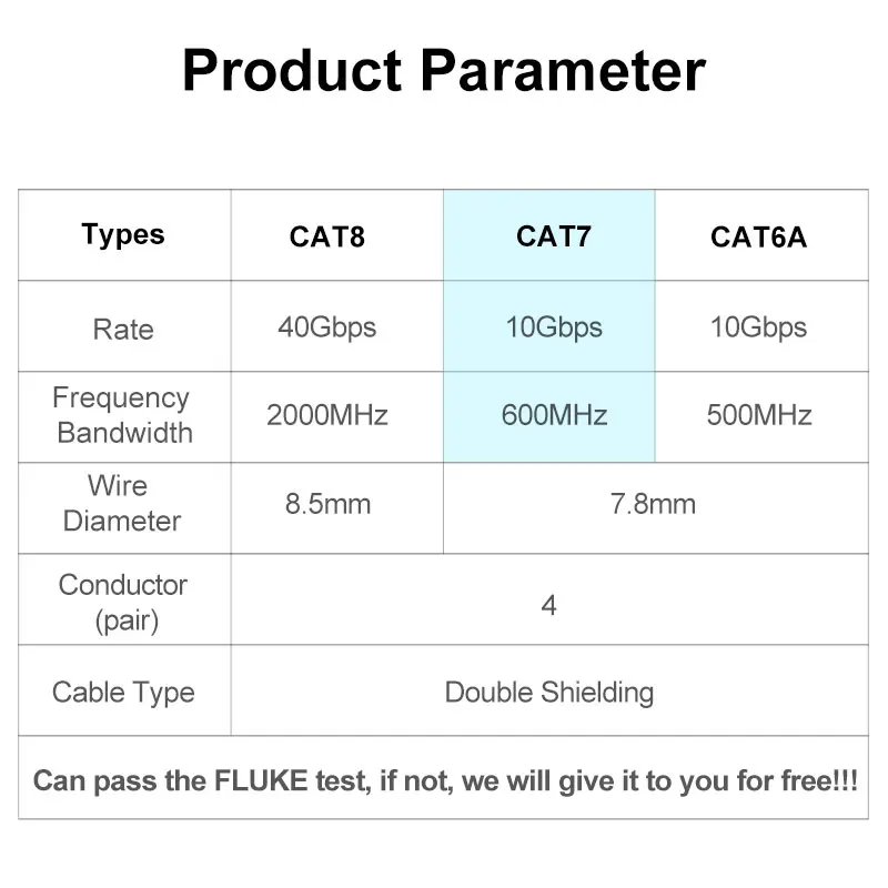 ONTi CAT7 Network Cable S/FTP 23AWG 4PR LSZH 10Gbps 600MHz Double Shielded Oxygen-free Copper LSZH Supports FTTH Ethernet Cable