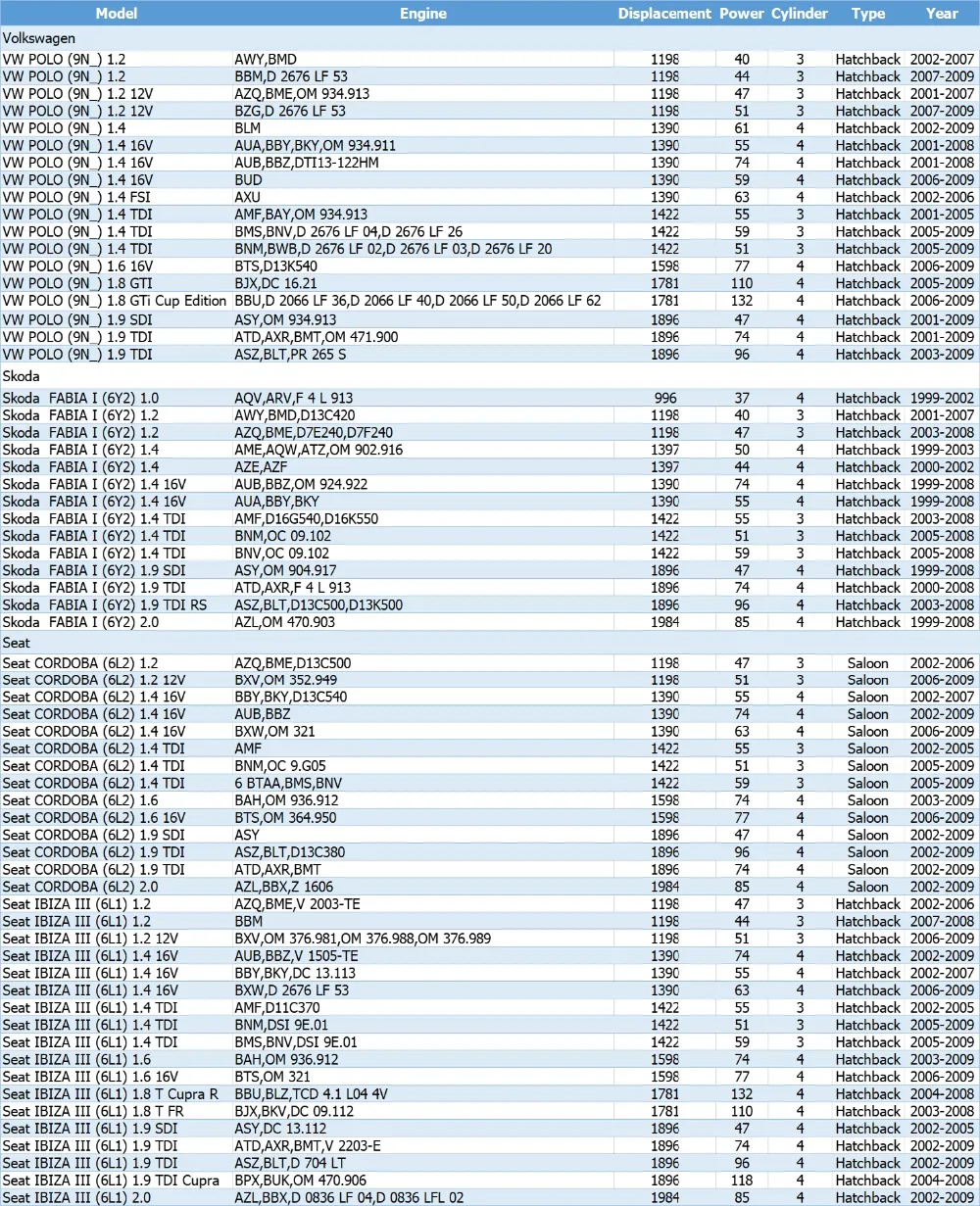 1 шт. 6Q1423291D TRW угла поворота руля датчик для VW Защитные чехлы для сидений, сшитые специально для Volkswagen Polo Skoda сиденье угловой Сенсор авторемонтный комплект автомобильные аксессуары