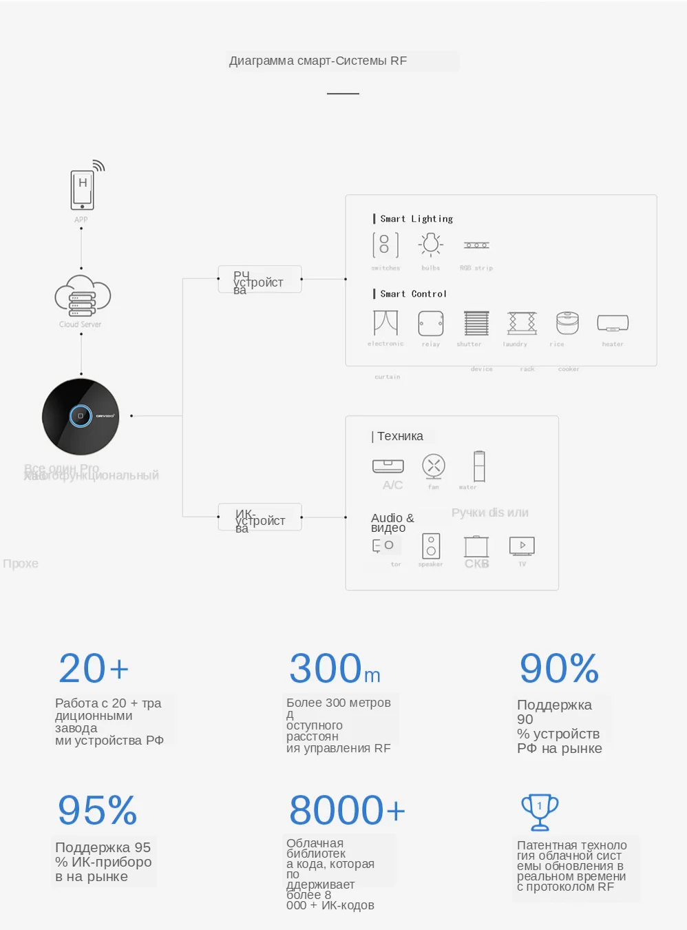 ZigBee infrared remote control Smart Home Automation (9)
