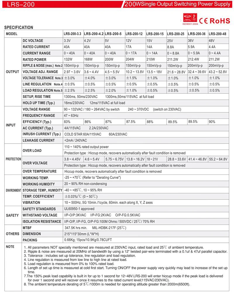 LRS-200 12V 24V 200W одиночный выход импульсный источник питания