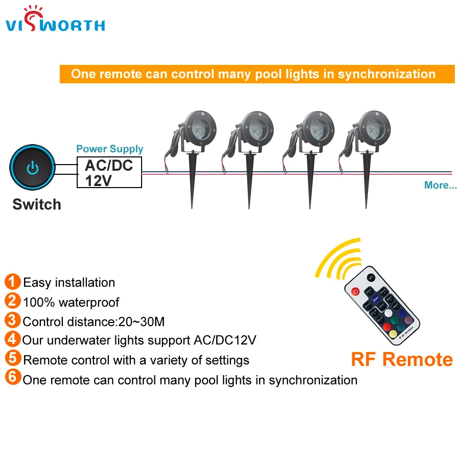 Светодиодсветодиодный лампы для газона RGB IP65 водонепроницаемые SMD5730 5 Вт 7 9