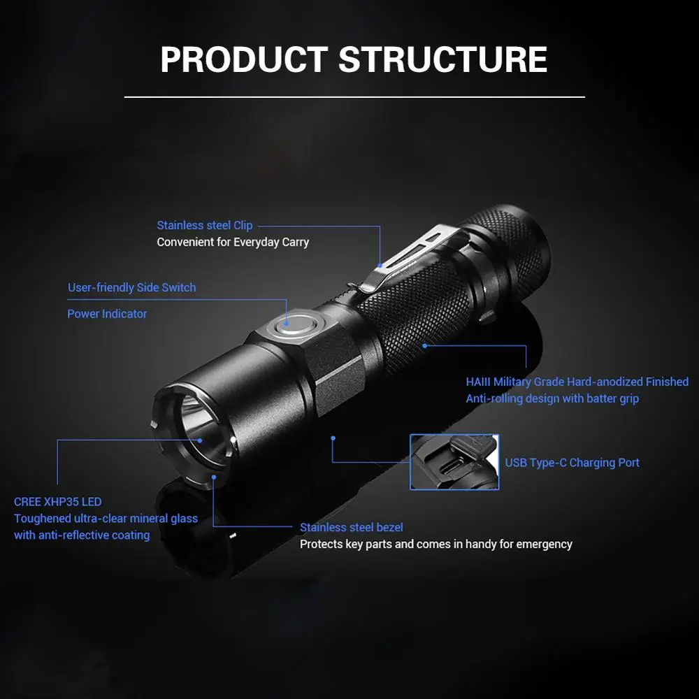 JETBeam KO 02 1800LM Мощный тактический светодиодный фонарь XHP35 18650 Водонепроницаемый