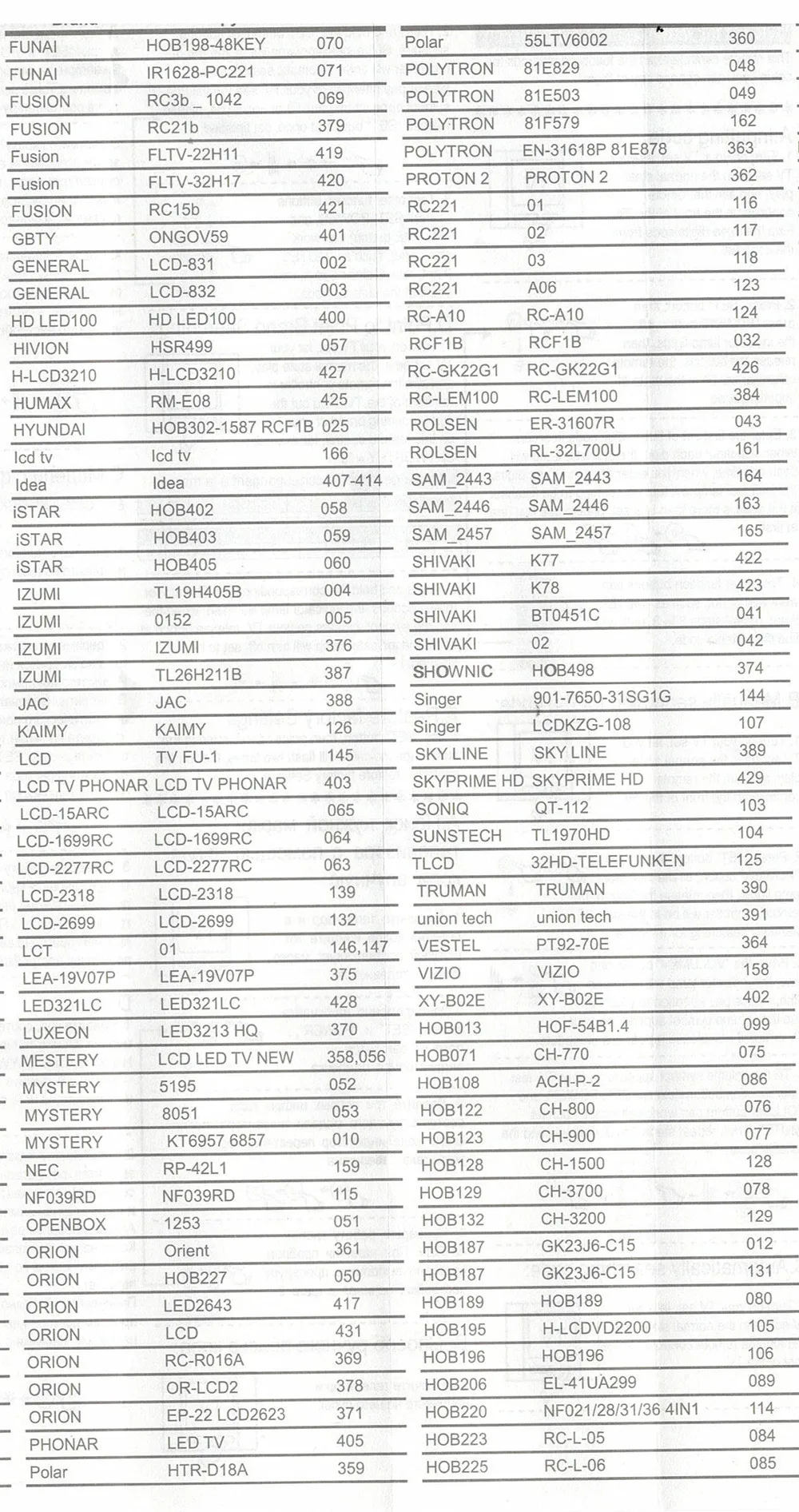 L1199 5