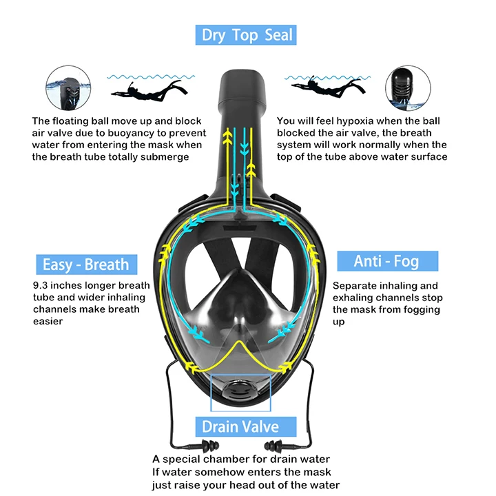 YaHey маска для подводного плавания, плавательная маска, защитить ваши уши водолазное снаряжение, Подводное плавание с аквалангом для GoPro