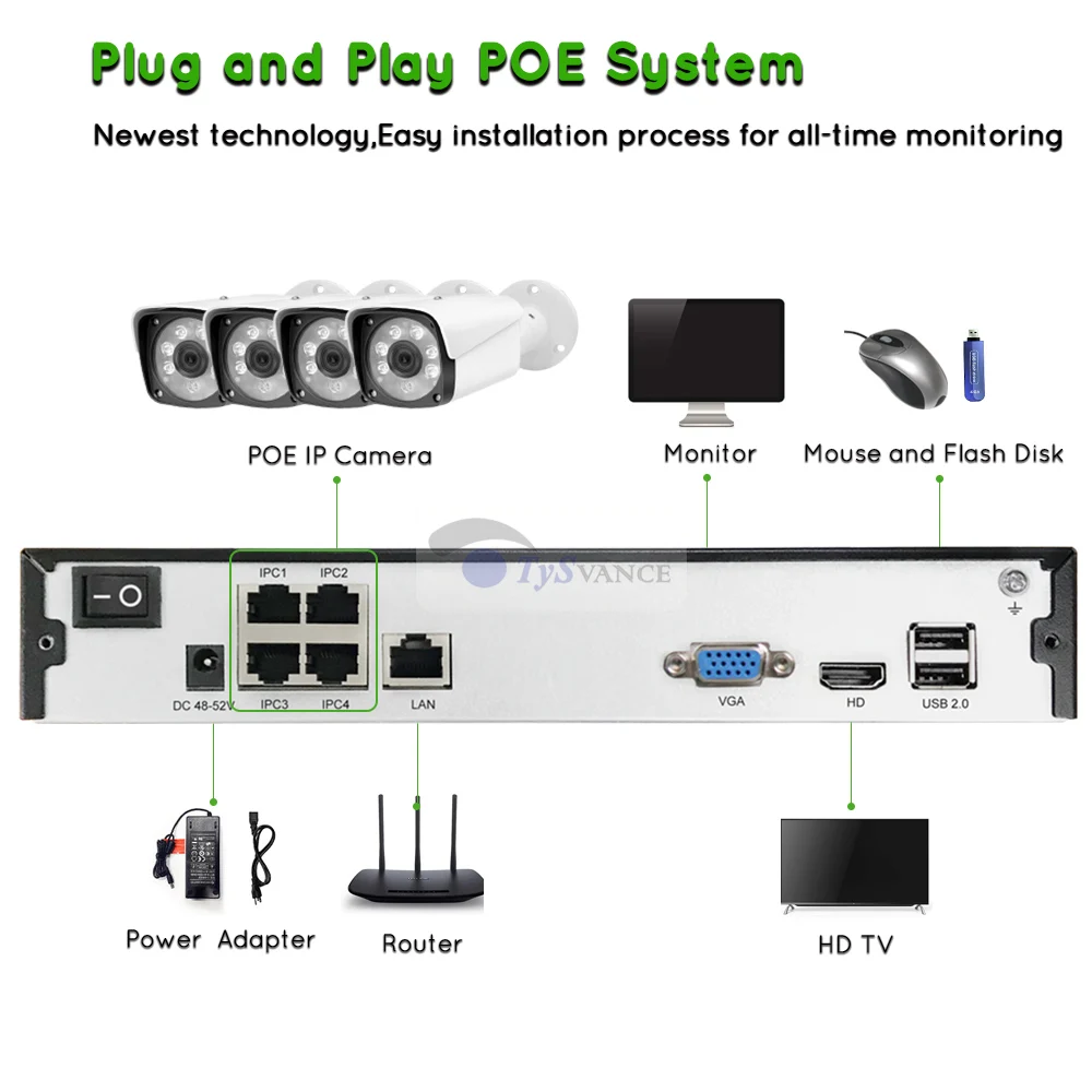 Play and Plug