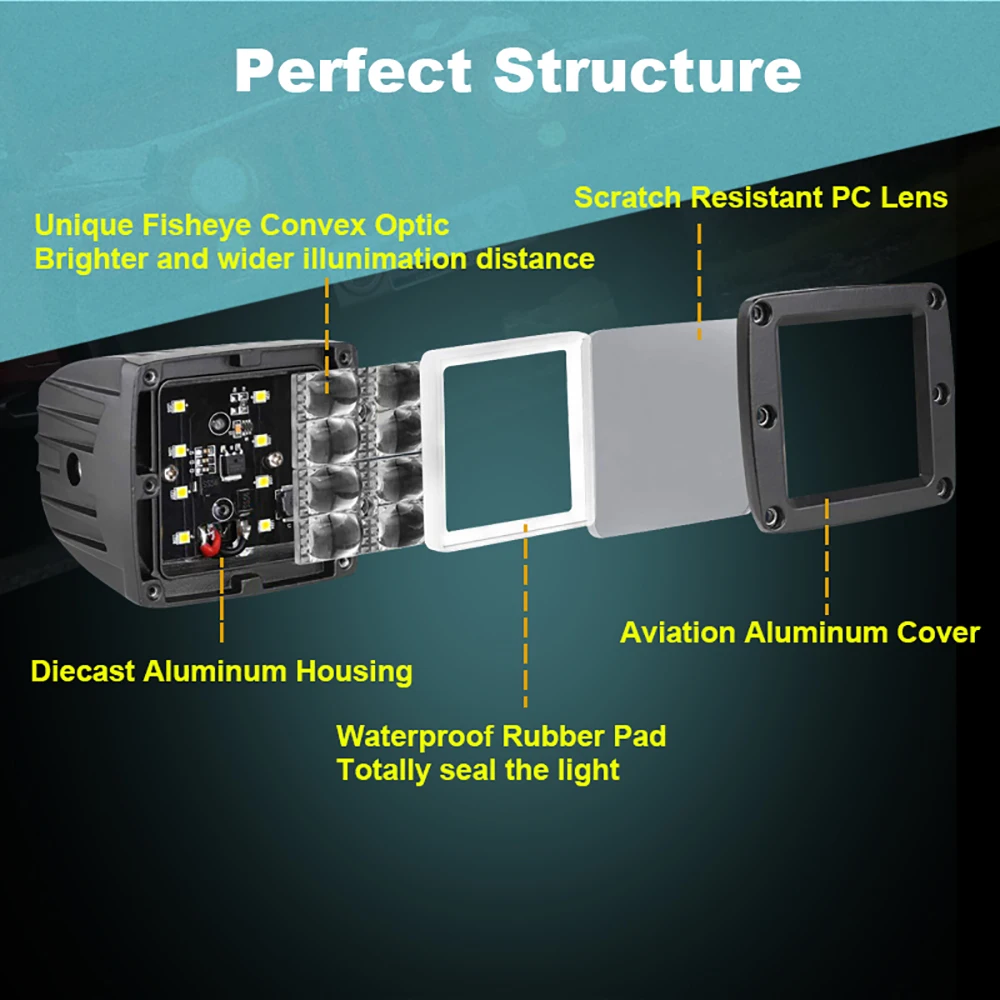 LED Work Light-Structure