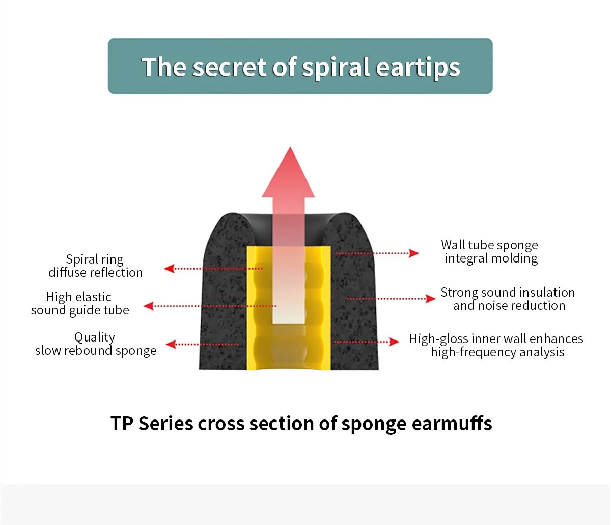 3Pairs Memory Foam Ear Tips for Freelace Pro Eartips Bose QC Sport Earbuds Tips Anti-Slip Avoid Falling Off Noise Reduce