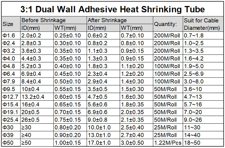 3倍热缩管尺寸
