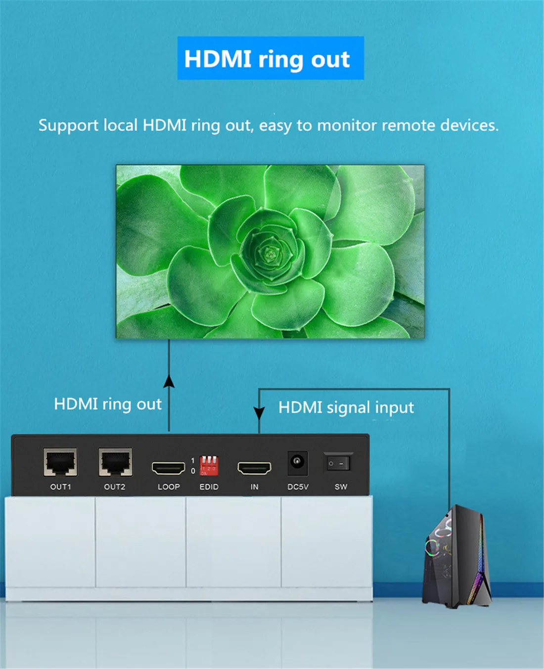 HDMI сплиттер удлинитель, 1080p 3D 1x2 2 порта HDMI удлинитель сплиттер 165Ft/50 м по CAT5e/CAT6/CAT7 HDMI сетевой кабель сплиттер