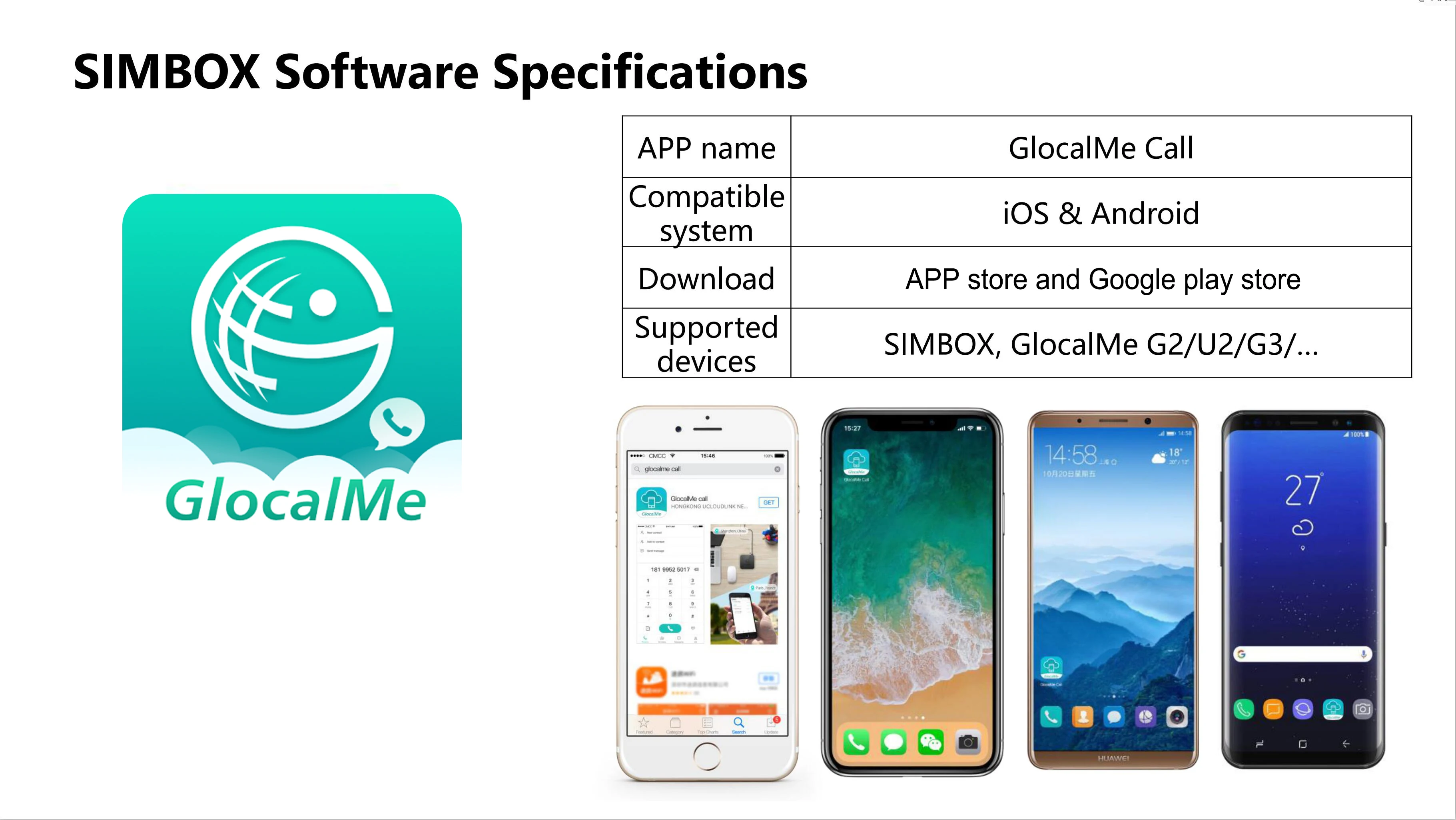 Glocalme вызов мульти сим двойной режим ожидания нет роуминга за рубежом 4G SIMBOX для iOS и Android, нет необходимости носить с собой, Wi-Fi/данные для совершения звонков и SMS