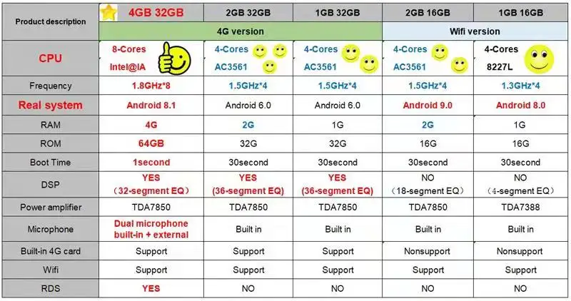 64G Автомобильный Android 8,1 для Opel insignia Buick Лакросс 2009-2013 gps навигатор плеер вертикальный экран