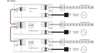 

High voltage led strip dimming solutions dc 220v or 110V led strip controller