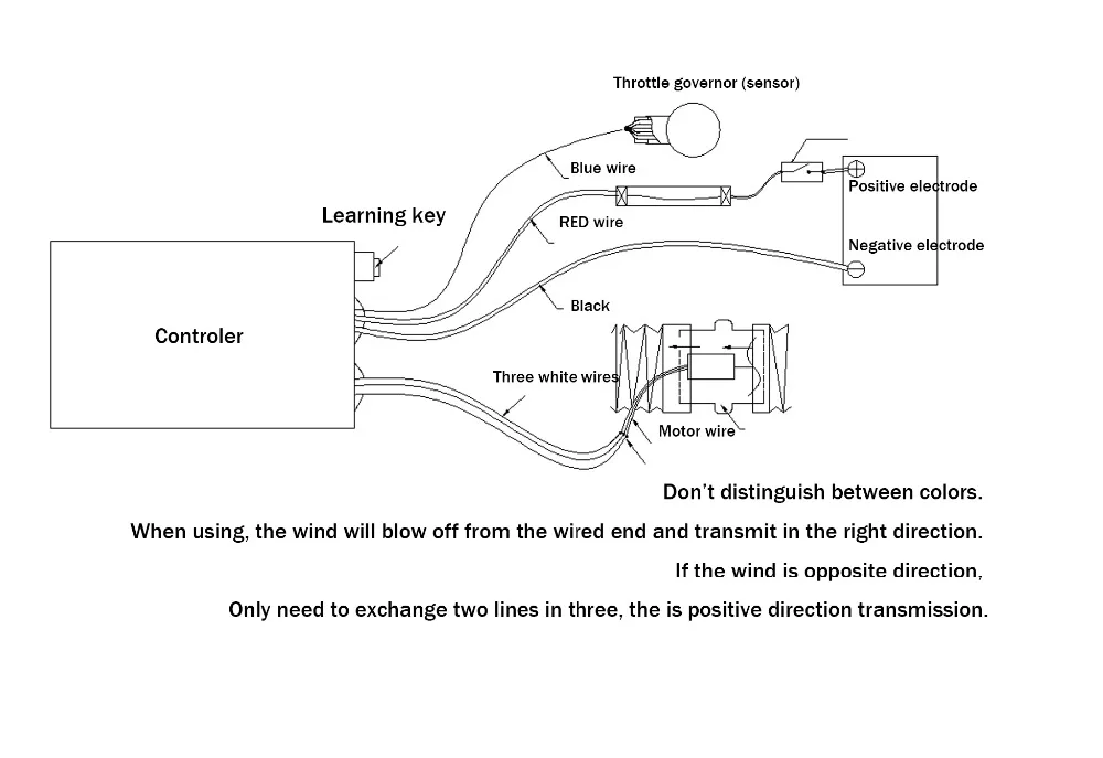 1.Wiring diagram