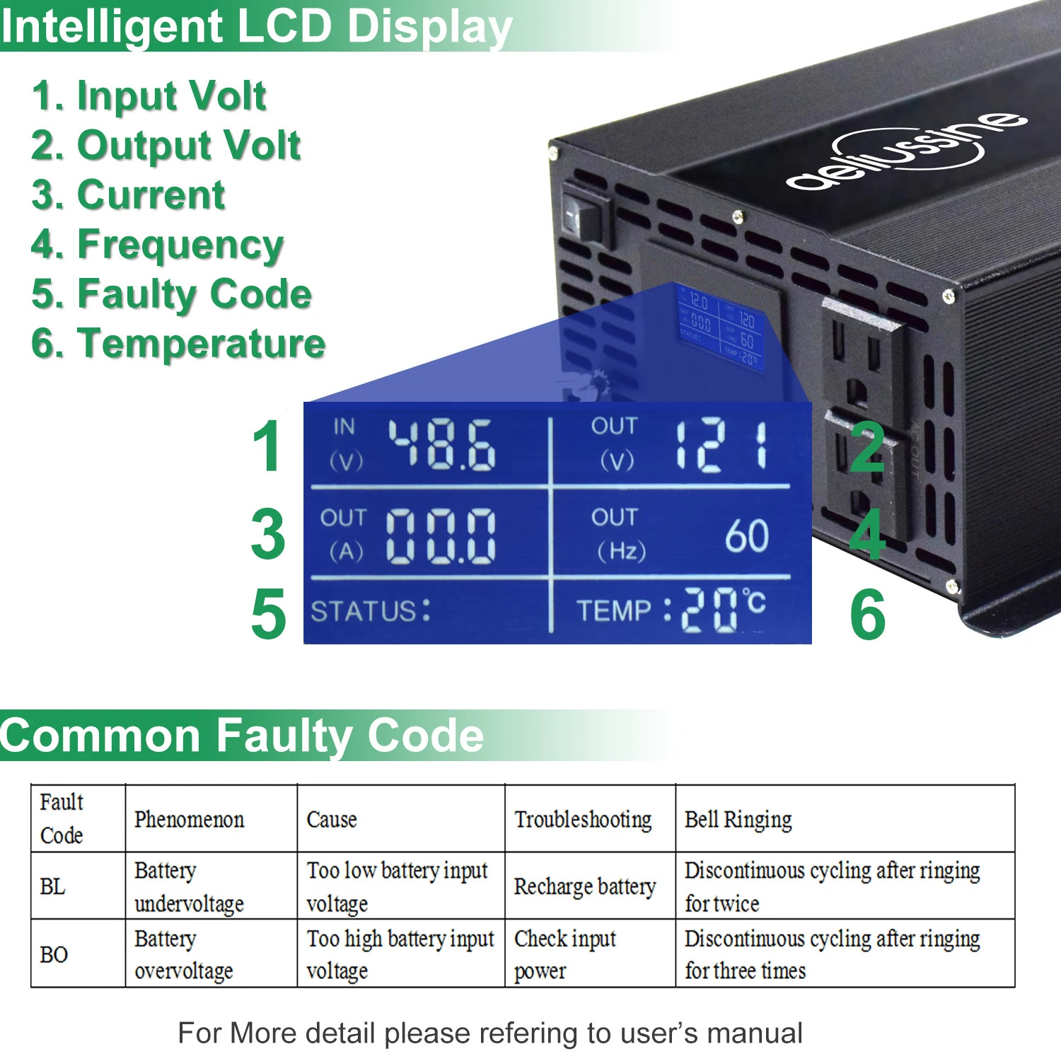   ¾籤 ι, 1000W  ι, 24V  220V, 12V, 36V, 48V, DC 120V, 220V, 240V AC  ȯ, LCD ÷
