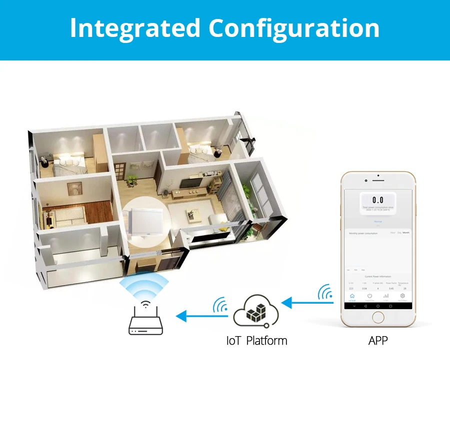 Cheap Controle remoto inteligente