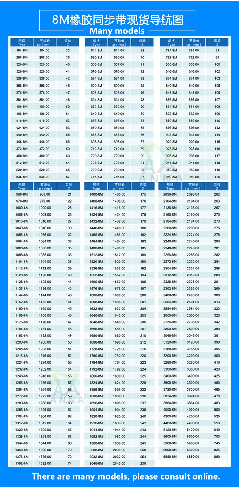 síncrona c = 800 808 816 824
