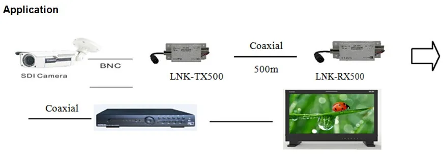 Repetidor de Sinal Amplificador de Sinal de até 1080 m Comutadores KVM - Imagem 2