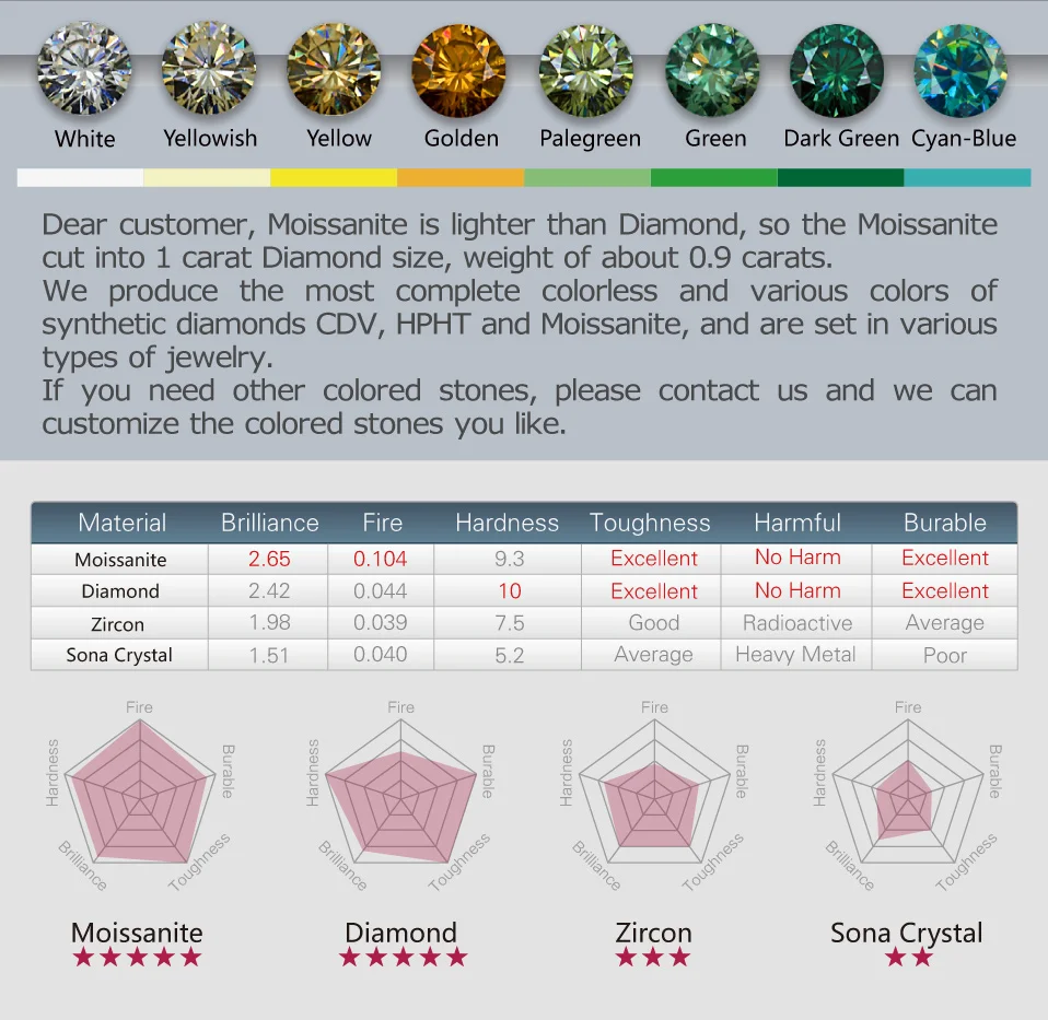 GIGAJEWE 2.0ct 8 мм EF VVS Круглый покрытием 18-ти каратным белым золотом, 925 серебро Муассанит Цепочки и ожерелья с бриллиантами Тесты прошел ювелирные изделия женские подарки для девочек