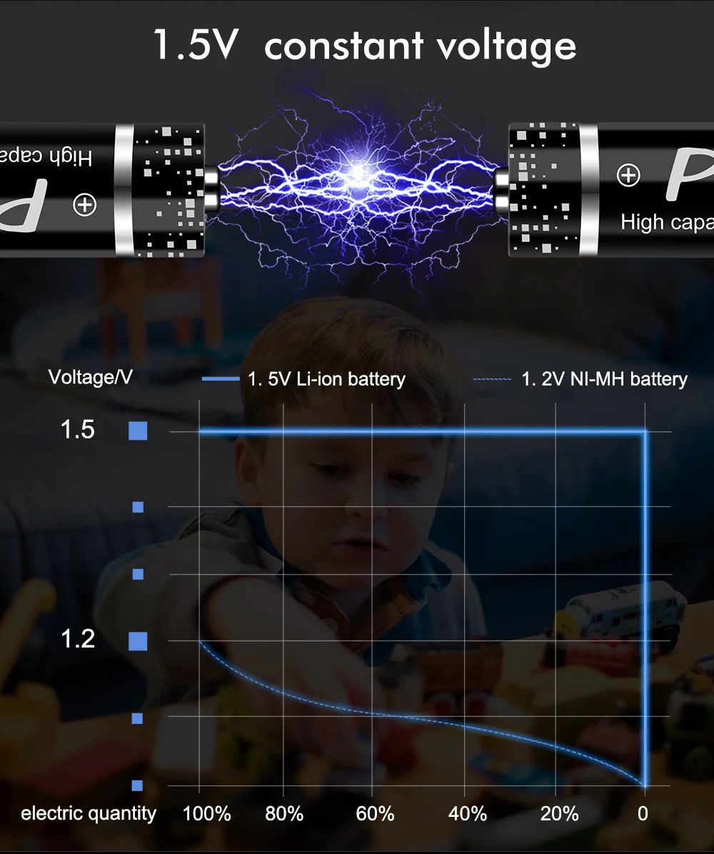PALO 1.5V AA Li-ion Rechargeable Batteries+1.5v AAA Li-ion Rechargeable Batteries with LCD Smart 1.5V Lithium Battery Charger