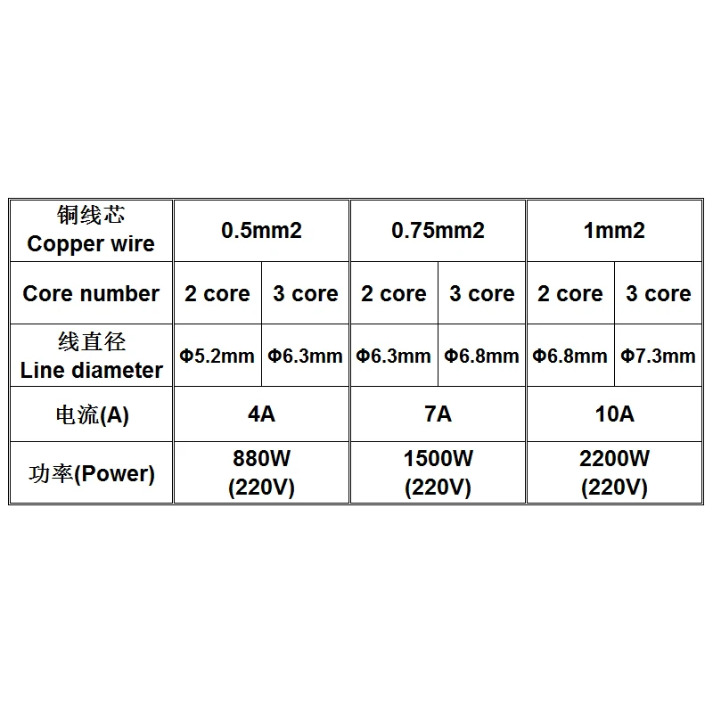 10 м резиновый мягкий кабель 18 AWG 0,75 мм2 силовой провод 2/3 жилы контакты медный провод проводник Электрический YZW кабель черный