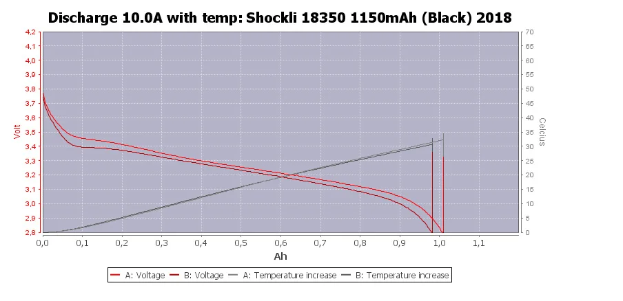 Shockli IMR18350 1150mAh литиевая батарея 3,7 V перезаряжаемая батарея непрерывная 10А электронная сигарета E-CIG батарея 18350