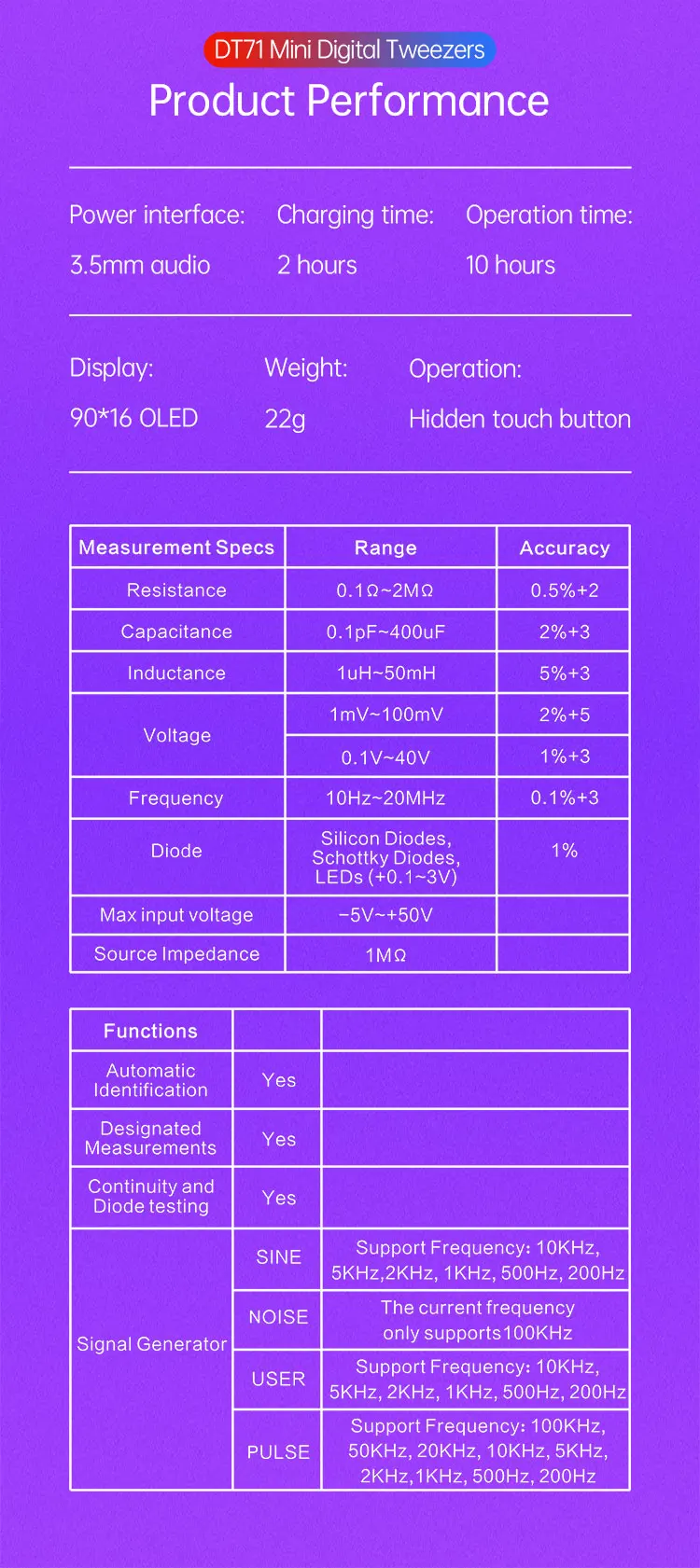 Medidores de capacitância