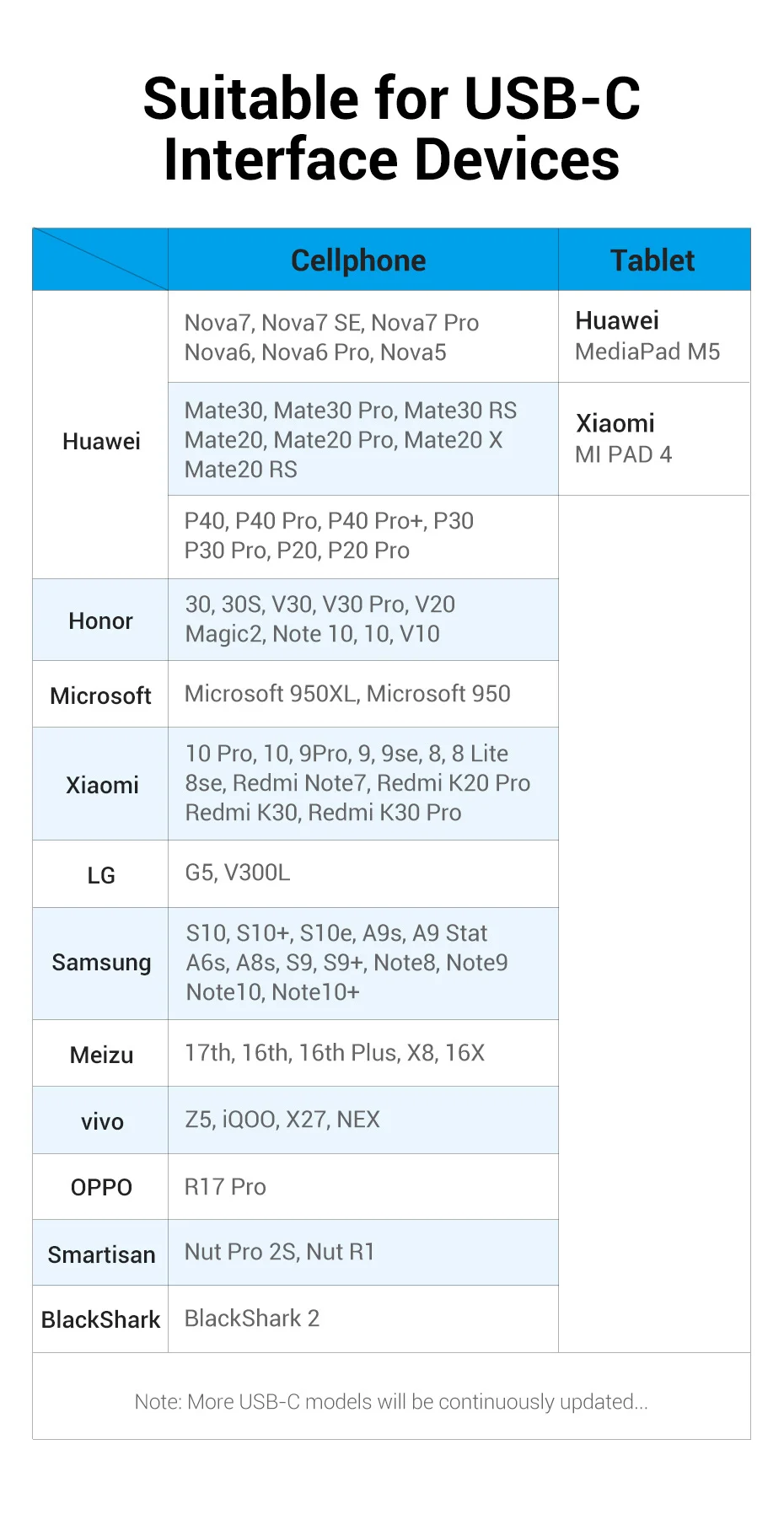 type of android charger Vention USB Type C Cable for Huawei P40 Pro Mate 30 Pro Dual USB C Fast USB Charging Cord for Xiaomi Samsung S20 Type-C Cable hdmi iphone adapter