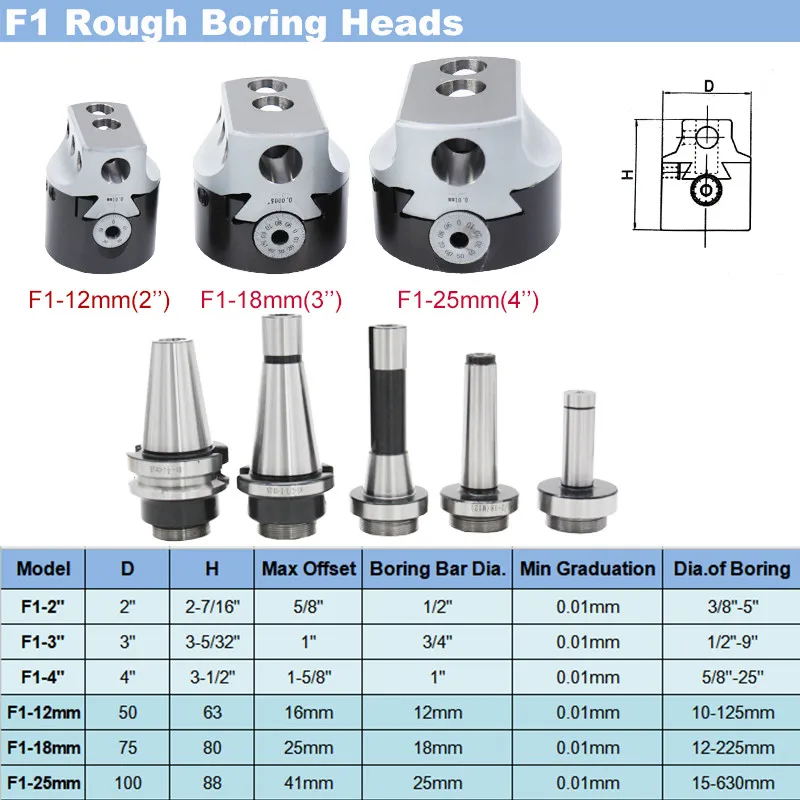 3Inch 75mm Boring Head 0.005''Lathe Milling Tool Holder Shank +3 Wrench For 3/4'' Hole Boring Cut