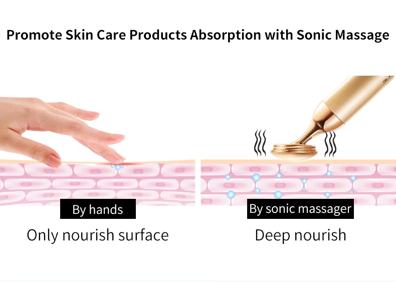 Соник электрический Уход за кожей лица набор устройство для массажа лица глаз губ Роликовый Массажер Питание импортер анти-старения лица красота инструмент