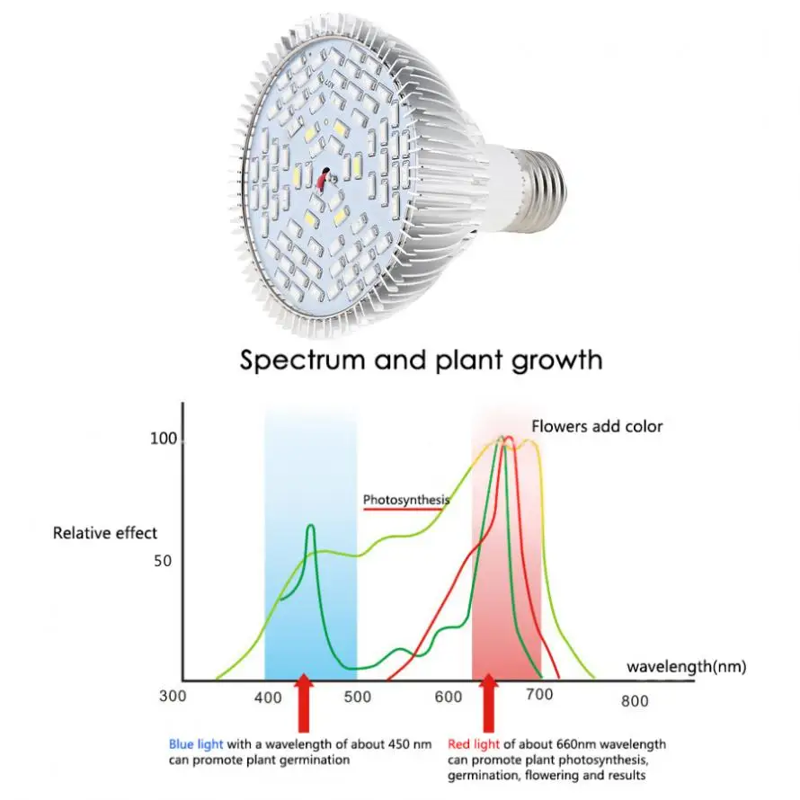 E27 85 V-265 V 50W 78 LEDs растительный свет полный спектр полоса красный 42+ синий 18+ теплый 6+ Инфракрасный 6+ UV 6 для роста палатки