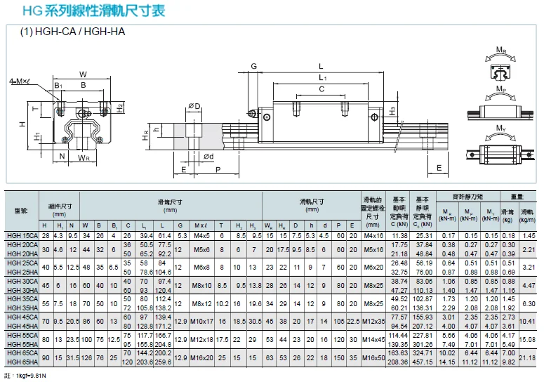 HGH 四方的