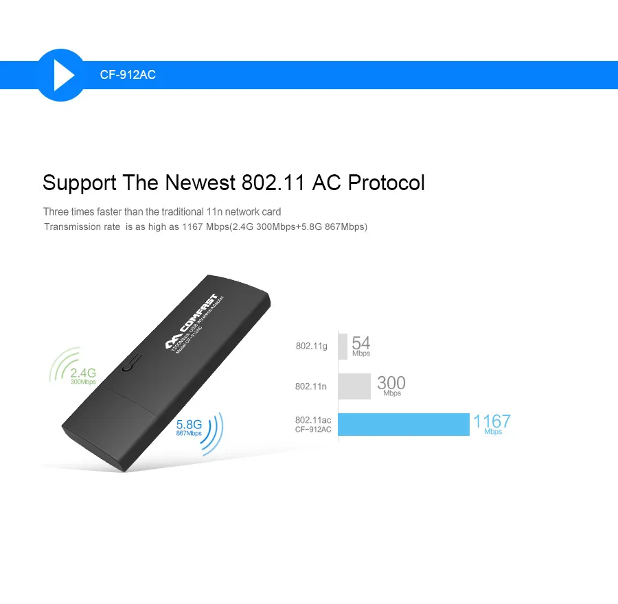 COMFAST сетевые карты-912AC 2,4G/5,8 GHz 1200Mbps гигабитный двухдиапазонный USB 3,0 Wi-Fi Беспроводной адаптер сетевые карты