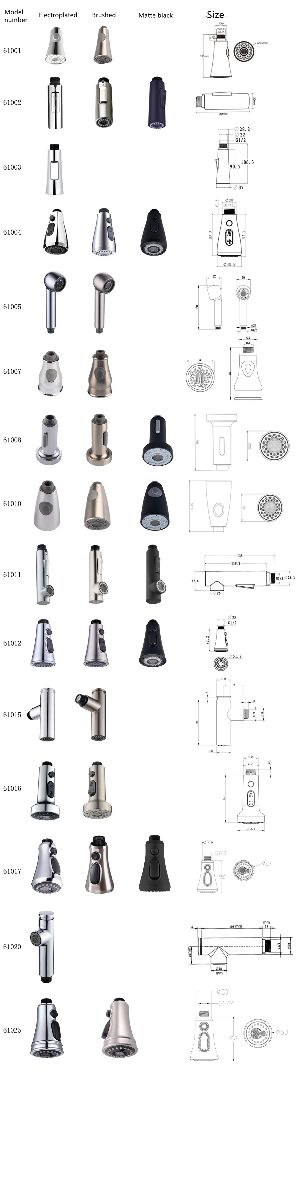 Utensílios de cozinha