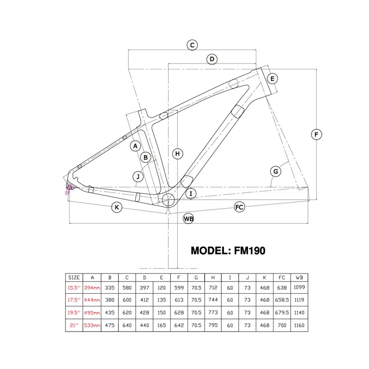 geometry