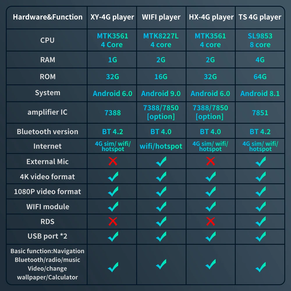 Skup 4G Lte 32G ROM pionowy system android multimedialny odtwarzacz video radio odtwarzacz dla ford escape kuga 2013 2016 C MAX nawigacja stereo