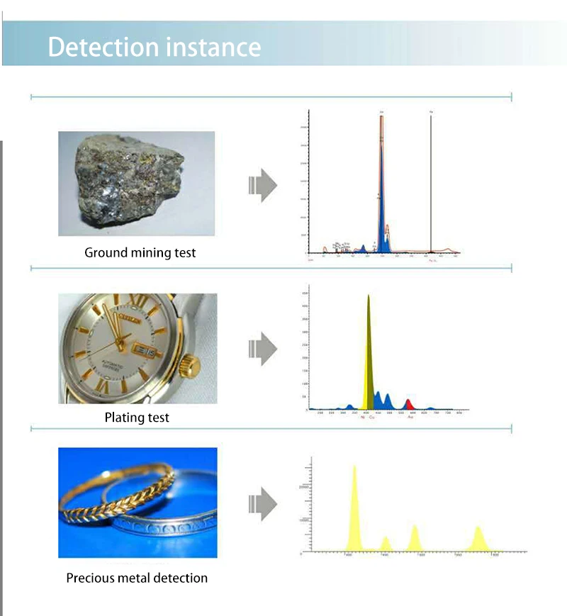 X-ray Fluorescence Spectrometer Multi-element Analysis Instrument RoHS Halogen Environmental Protection Analyzer