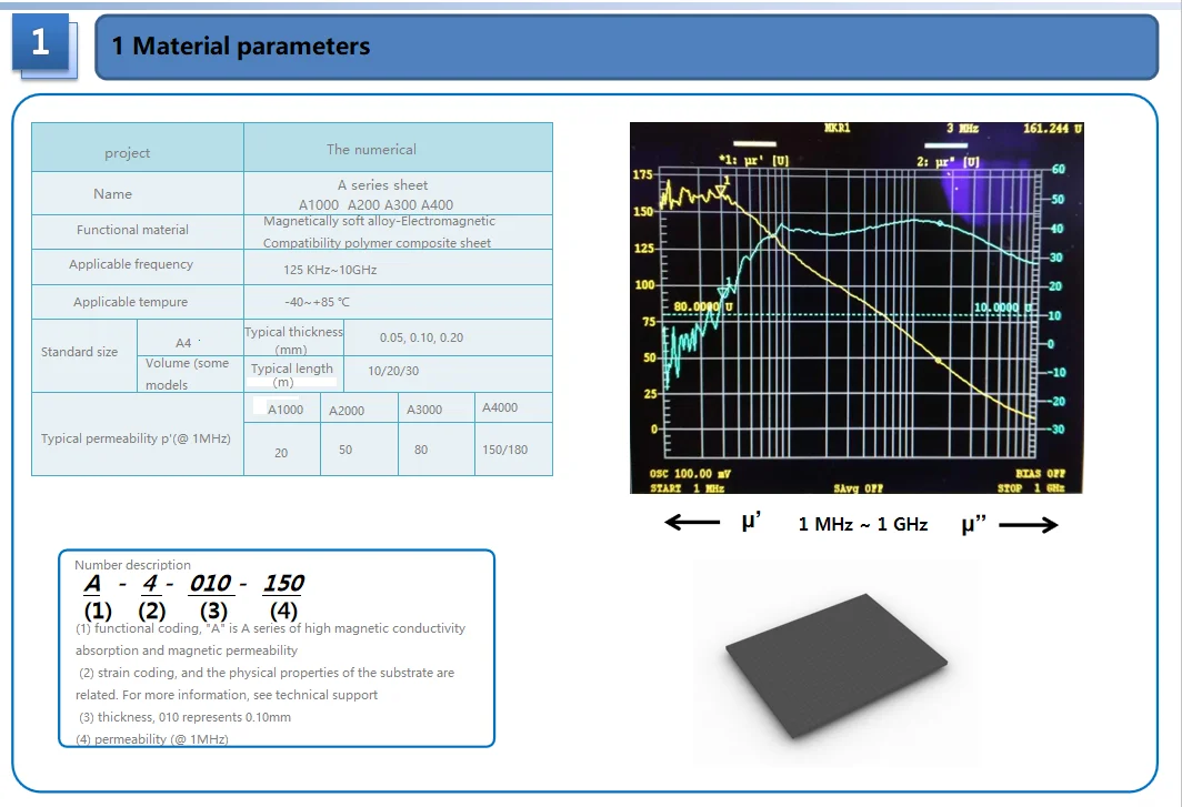 H864b775a411b4ff2b699cac58e7957a6M Shield anti-jamming absorbing material RFID anti-metal label soft insulation magnetic sheet cloth Ferrite NFC wireless charging Mallzona