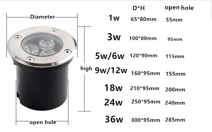 Conduzida à Prova Iluminação do Jardim Lâmpada ao ar Conduziu a Luz do Ponto Luz de Assoalho Subterrânea Dwaterproof Água 1led Recesso Quadrado Livre Luz 1w 12 Cheap Lâmpadas subterrâneas
